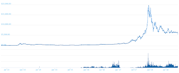 For our readers who are looking to make a profit with crypto, we recommend looking into ethereum staking as an alternative for mining. Mining In 2019 Is This The End Crypto Mining Blog