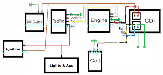 If you don't check before you connect, please list all your tools for sale on craigslist. Best Way To Run Lights Without Battery Planetminis Forums