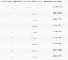 Na ocasião, o abono também é conhecido com. Novo Abono Salarial Sera Liberado Semana Que Vem Veja O Calendario Completo