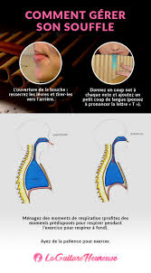 Comment Souffler Dans Une Flute De Pan