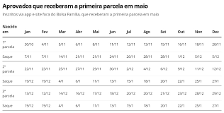 Confira o calendário de pagamentos do auxílio emergencial de 2021 para saber quando sacar ou transferir as parcelas de r$ 250. Auxilio Residual Veja Novo Calendario De Pagamento Dos R 300