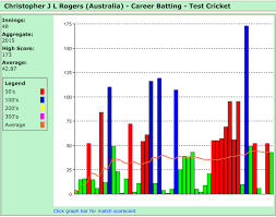 Better Cricket Plots