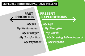 (my continuing agile life column, where i use scrum for a more life). Agile Performance Management How Smart Managers Do It Totara