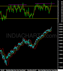 bank nifty