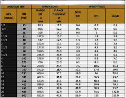 We did not find results for: Carbon Steel Flanges Forged Cs Sorf Wnrf Flange Manufacturer India