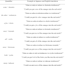 Here is a list of irregular verbs with definitions and examples! Pdf Cross Linguistic Relations Between Quantifiers And Numerals In Language Acquisition Evidence From Japanese Semantic Scholar