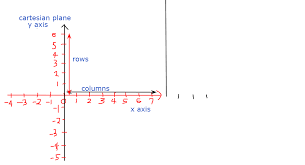To do this we will first need to square both sides of the equation. Grade 7 Lesson Cartesian Plane Maths With Dimuth Facebook