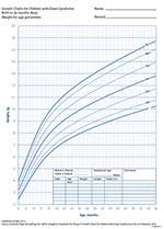 68 Veracious Infant Growth Chart Philippines