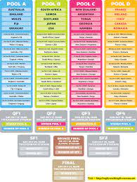 Rugby World Cup 2015 Schedule Fixtures Http Rugbyworldcuplivestream Net Rugby World Cup 2015 Schedule Usa Rugby Rugby World Cup World Rugby