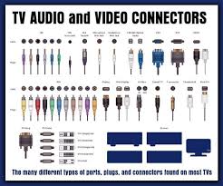 Tv Inputs Audio Jacks Cables And Connector Types Audio Cables Connector