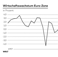Das grösste geldhaus deutschlands hat ein milliardenschweres anleihenrückkaufprogramm angekündigt. Deutsche Bank Die Seltsamen Untergangsprognosen Der Krisen Bank Welt