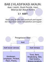 We did not find results for: Bab 2 Klasifikasi Akaun