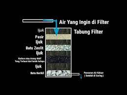 Sekema filter air sumur dari drum pelastik / namba. Susunan Filter Air Alami Dan Mudah Di Dapat Youtube