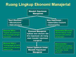 We did not find results for: Pengertian Ruang Lingkup Dan Sifat Ekonomi Manajerial Nurwiddy