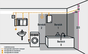 Ahnliches Foto Recycled Furniture Installation Floor Plans