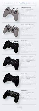 Evolution Of The Playstation Cotroller Infografia Infographic Play Stations Playstation Consolas Videojuegos
