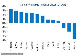2020 will be a challenging year for the housing market. Will House Prices Go Down Ireland