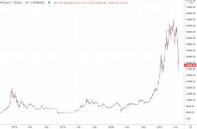 Triggering over $10 billion in liquidations over the last 24 hours. 81tpdhkem7s0cm