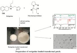 Image result for Rotigotine