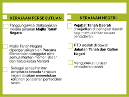Wilayah persekutuan dianggotai oleh tiga orang ahli iaitu mewakili wilayah persekutuan kuala lumpur, labuan dan persekutuan putrajaya. Land Law Kuasa Pbn
