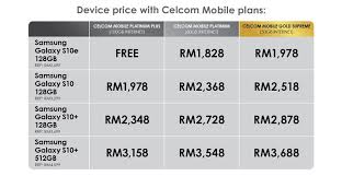 Quite a few service providers are offering good network connections and plans for the customers. Celcom Is Offering The Samsung Galaxy S10e For Free Under The Platinum Plus Plan Technave