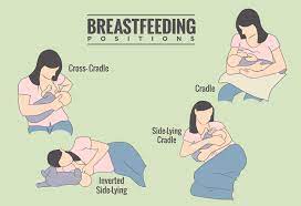 Breastfeeding A Baby Techniques Positions More