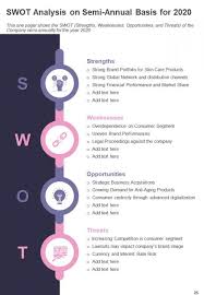 How to start a cosmetics company using a hybrid business plan and documents. Semi Annual Progress Report For Firm In Cosmetics Industry Pdf Doc Ppt Document Report Template Presentation Graphics Presentation Powerpoint Example Slide Templates