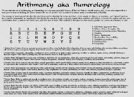 Do Your Own Chaldean Numerology Chart Chaldean Numerology