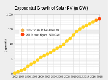 Check spelling or type a new query. Timeline Of Solar Cells Wikipedia