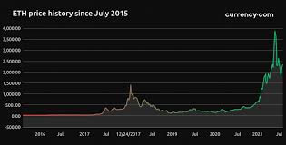 The total beginner's guide to cryptocurrency trading (bitcoin, ether and more) home / cryptocurrency trading / the total beginner's guide to cryptocurrency trading (bitcoin, ether and more) as traders, our job is to take advantage of opportunities in the markets. Marvawsa6l690m