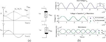 Memristor Emulator Circuit Design and Applications