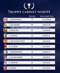 The dfb emblem in the centre consists of a single green nephrite. Study Bayern Have Most Valuable Trophy Collection Among European Clubs Newsfromsports