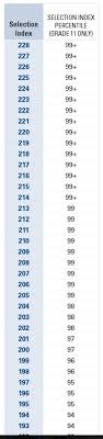 Colrebsez New National Merit Class Of 2017 Cutoff