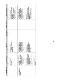 4 1.5 kepentingan projek kepentingan projek ini penting bagi memberi pengetahuan dan kemahiran berkaitan pengurusan terhadap 2.1.1.1 tinjauantapak setelah lawatan tapak dilakukan, satu laporan akan dikeluarkan mengenainya berserta dengan maklumat projek terkini diperolehi. Wim Ca Noss Baharu Level2 Membalik Buku Halaman 51 100 Pubhtml5