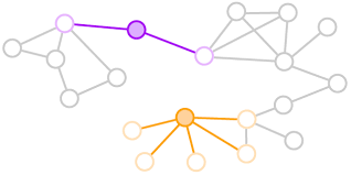 Work breakdown structure (wbs) 6. Better People Analytics Measure Who They Know Not Just Who They Are