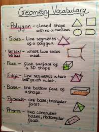 Second Grade Geometry Anchor Charts Google Search Geometry Vocabulary Teaching Math Math Vocabulary