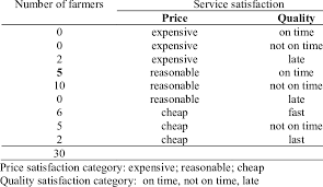 (all costs were adjusted for inflation, and 2015 was the most recent year for which data were available.) vaginal deliveries, the researchers found, cost women an average of about $4,314 out of pocket in 2015, up from $2,910 in 2008. Farmer Satisfaction With Artificial Insemination Services Download Scientific Diagram