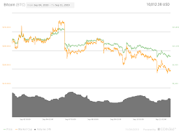 Bitcoin Price 10k Deadlock May Be Shakeout Before New