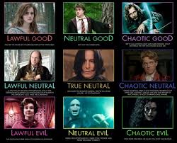 Harry Potter Alignment Chart Harry Potter Fandom Harry