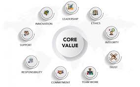 How do we learn our values, why do people have different values, and it then gives examples of teenages. 5 Steps To Define Core Values In Company And Ideology Behind It Keka