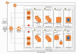 Aws Diagram Examples