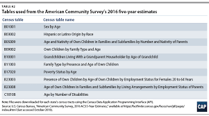 And canada, the hotline is staffed 24 hours a day, 7 days a week with professional crisis counselors who — through interpreters — provide assistance in over 170 languages. America S Child Care Deserts In 2018 Center For American Progress