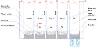 Vuoi preparare il pane life 120 senza carboidrati? Investigations Of 6 Pane Glazing Properties And Possibilities Sciencedirect