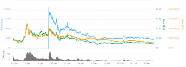 Ngc Coin Price Naga Zoning Rcn Coin 4chan Jennifer