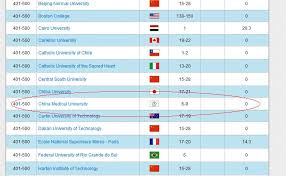 Cost of living in malaysia: Top 500 Medical Universities In The World College Learners