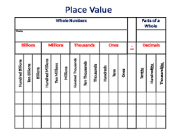 Blank Place Value Chart Template Blank Place Value Chart To