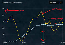 How To Dominate The Grand Exchange