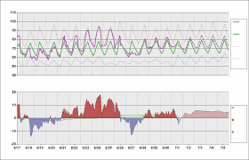 Kbos Chart Daily Temperature Cycle