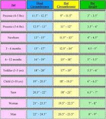 Pin By Bonnie Haley On Crochet Blankie Crochet Hat Sizing Crochet Hats Crochet Baby Hats