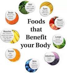 Taking care of your mental health is equally as important as taking care of your physical health. Daily Health Tips No Twitter Foods That Benefit Your Body Health Tips Http T Co Fggtf4ptff